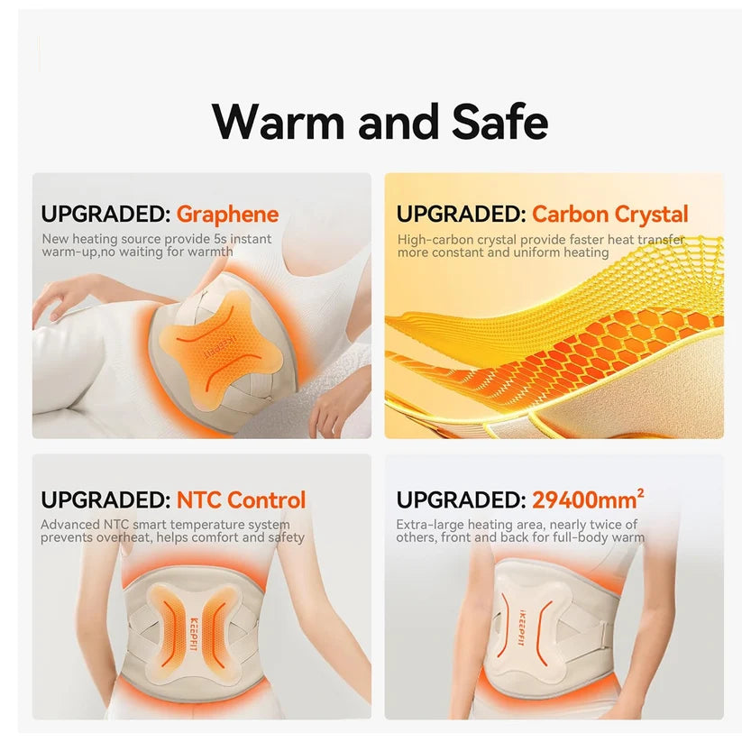 Menstrual Cramp relief- Rechargeable Smart  Belt